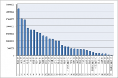2016年1-9月各?。▍^(qū)、市）拍賣成交情況